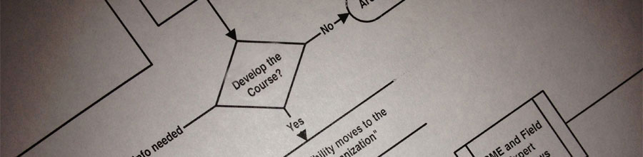 analysis flow chart excerpt